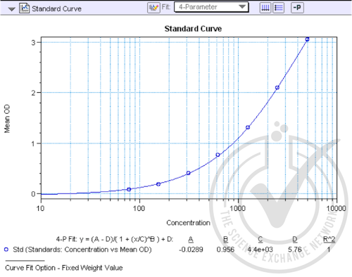 1393469893836 de4ad1a243080dd25d2c38fc8550e0f0.png?fit=fill&mark=%2freproducibility%2ftsen logo
